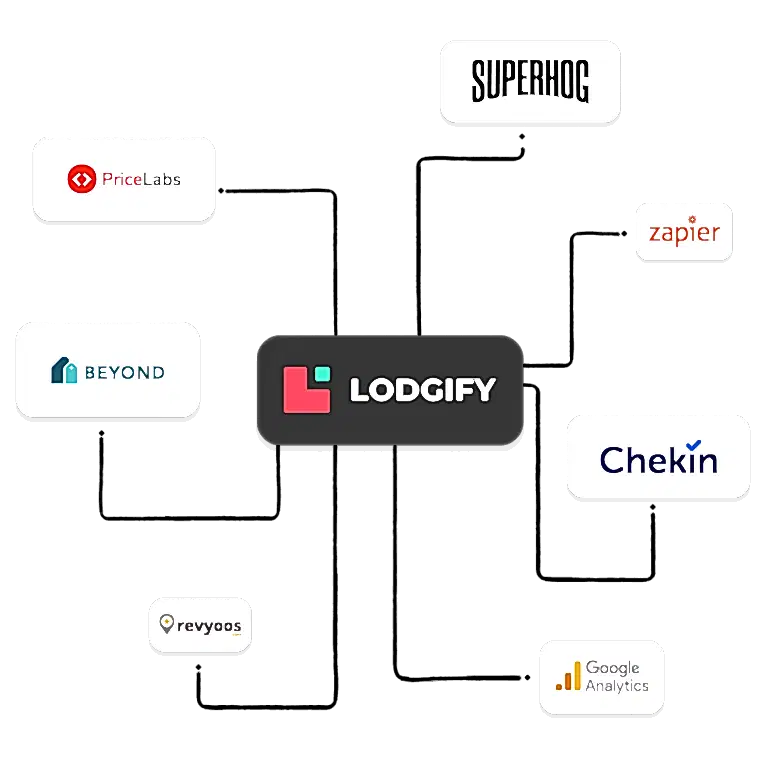 Lodgify Calendar